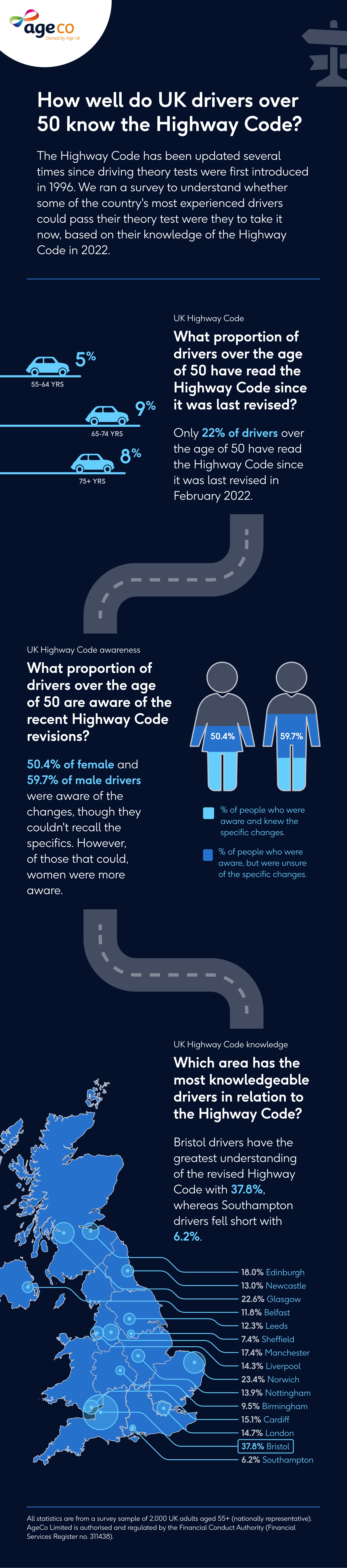 00076 - Infographic with driver knowledge statistics.jpg