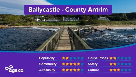 00117 - Popular town statistics - Ballycastle Co Antrim - 16_9.jpg