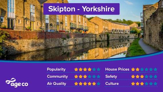 00122 - Popular town statistics - Skipton Yorkshire - 16_9.jpg