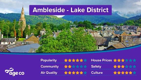 00123 - Popular town statistics - Ambleside Lake District - 16_9.jpg